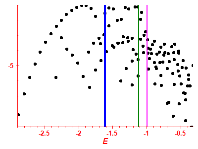 Strength function log